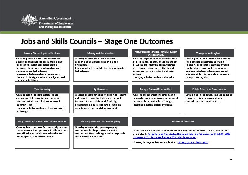 Jobs and Skills Councils Stage One Department of
